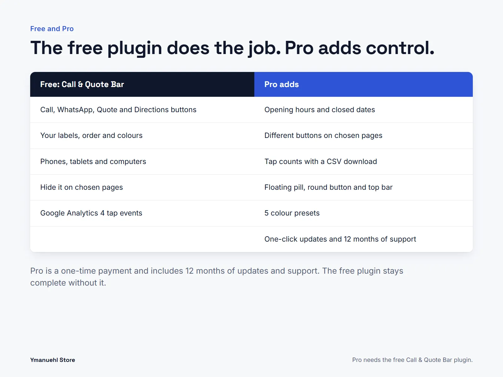 What the free Call & Quote Bar plugin does, and what Pro adds